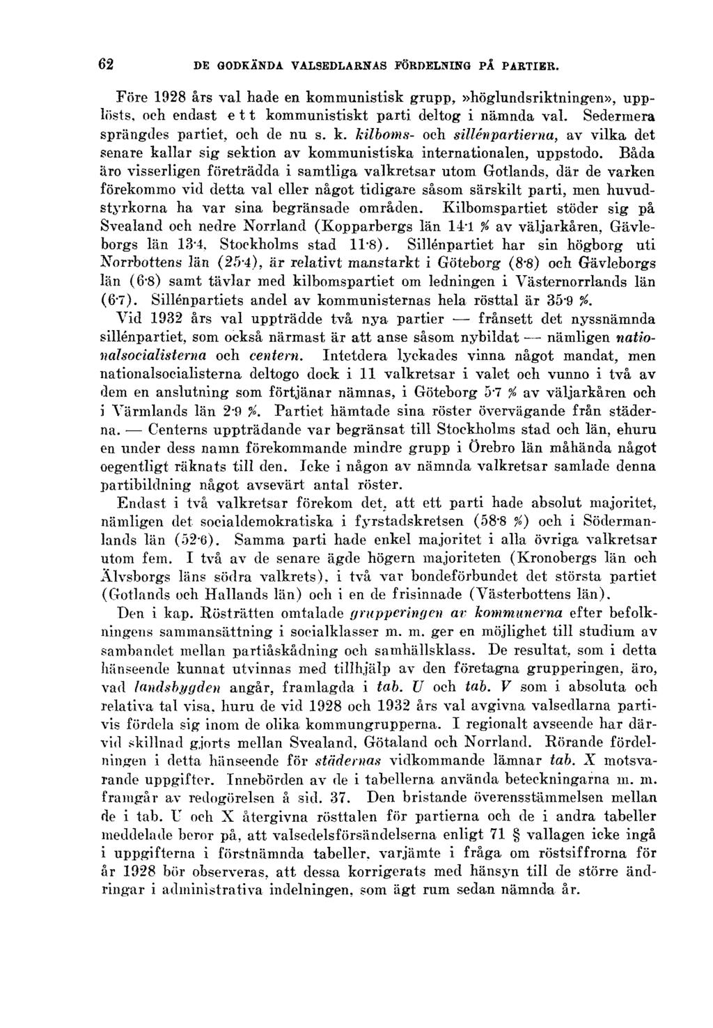 62 DE GODKÄNDA VALSEDLARNAS FÖRDELNING PÅ PARTIER. Före 1928 års val hade en kommunistisk grupp,»höglundsriktningen», upplösts, och endast ett kommunistiskt parti deltog i nämnda val.