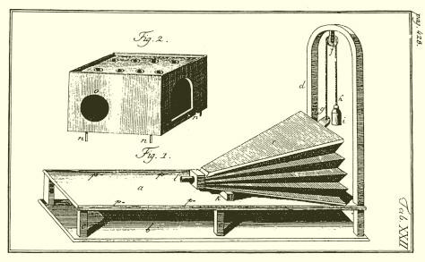 Den första talmodelleringen Wolfgang von Kempelens talande maskin Beskrivs 1791 i skriften Mechanismus der menschlichen Sprache nebst der Beschreibung