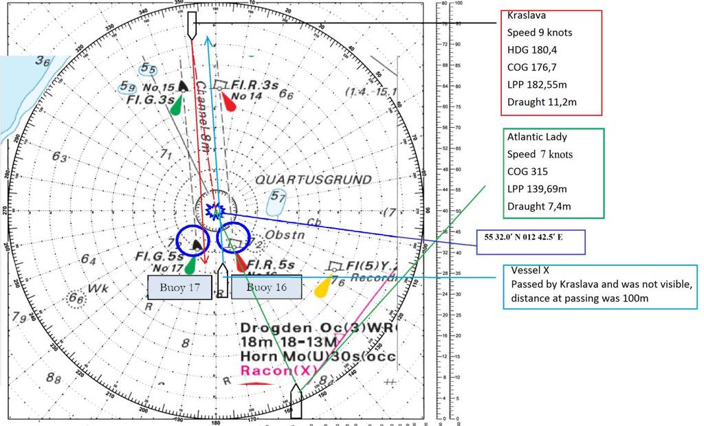 21 5.1.3 Modell 3 Atlantic Lady and Kraslava Den 1 november 2014 i kolliderade tankern Kraslava i begränsad sikt med reefer fartyget Atlantic Lady,i Drogden Danmark.