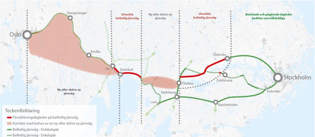 Tänkbara utbyggnadsförslag av järnvägen i stråket Stockholm-Oslo För att nå det långsiktiga målet för utveckling av stråkets