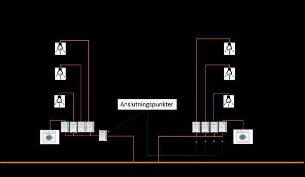 Gemensamhetsabonnemang I de flesta flerbostadshus idag har varje lägenhet en egen anslutning till elnätet.