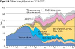 Energimyndigheten. www.stem.