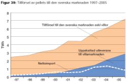 se  Störst prisökning på