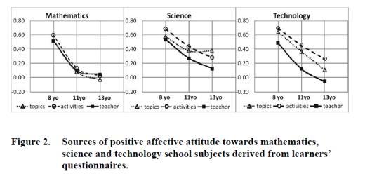 Science Education International Vol.