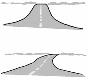 Enligt förklaringsmodellen ska vägen eller gatan utformas så att föraren spontant utan skyltar ska uppleva för vilken hastighet vägen eller gatan är lämplig för.