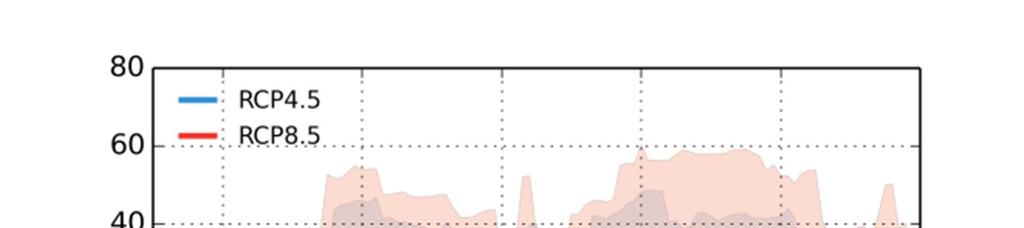 5 Förändring 2069-2098 vs 1963-1992 Förändring 2021-2050 vs 1963-1992 Mangslidälven