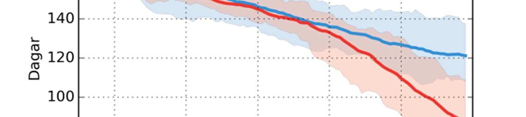 Mangslidälven Klarälven Antalet dagar med snö varierar kraftigt över länet. Från den snörika fjällregionen i norr till den mer snöfattiga sydliga delen av länet.