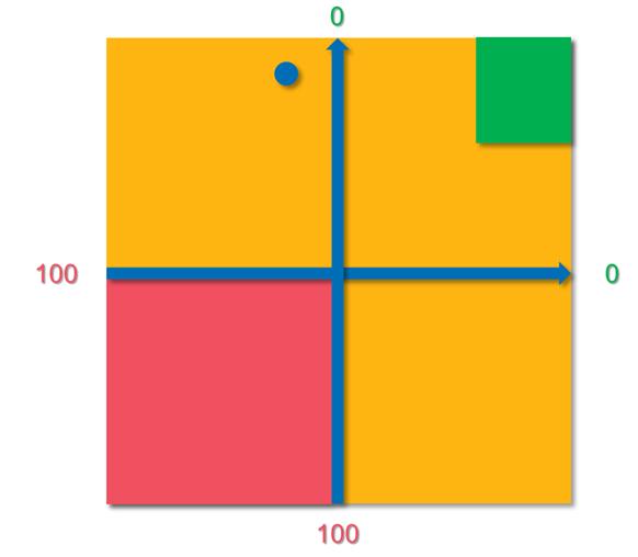 Diagram 10. Sned könsfördelning mellan yrken Diagrammet (ovan) visar segregeringsindex för Uppsala kommun.