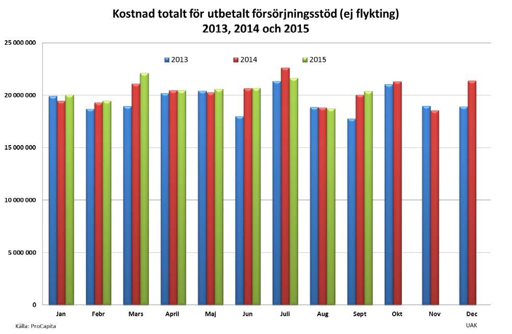 4 (16) Kommunen saknar bostäder för akuta, mer tillfälliga behov trots att behovet är stort.