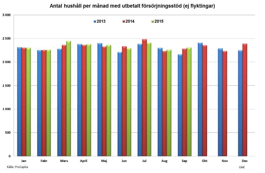 7 (16) Att belysa barnperspektivet inom verksamhet med ekonomiskt bistånd är angeläget.