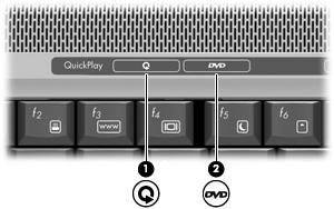 Använda Quick Launch Buttons Medieknappens (1) och DVD-knappens (2) funktioner varierar efter modell och den installerade programvaran.