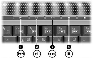 Använda knapparna för medieaktivitet Följande illustration och tabeller beskriver funktionerna hos knapparna för medieaktivitet när en skiva sitter i den optiska enheten.