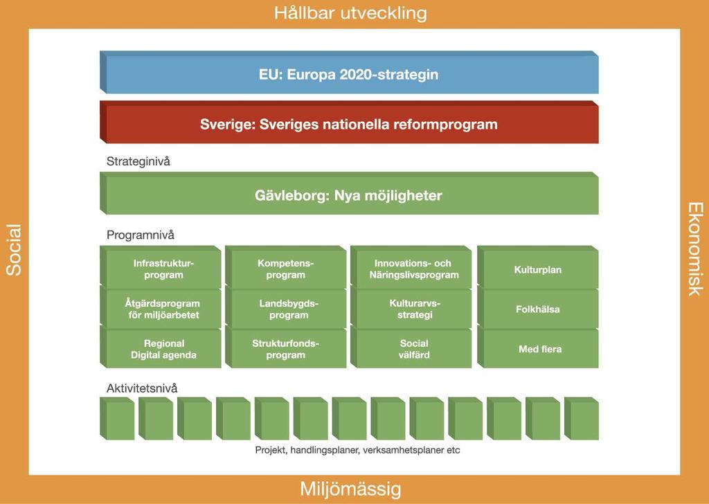 Handlingsplanen