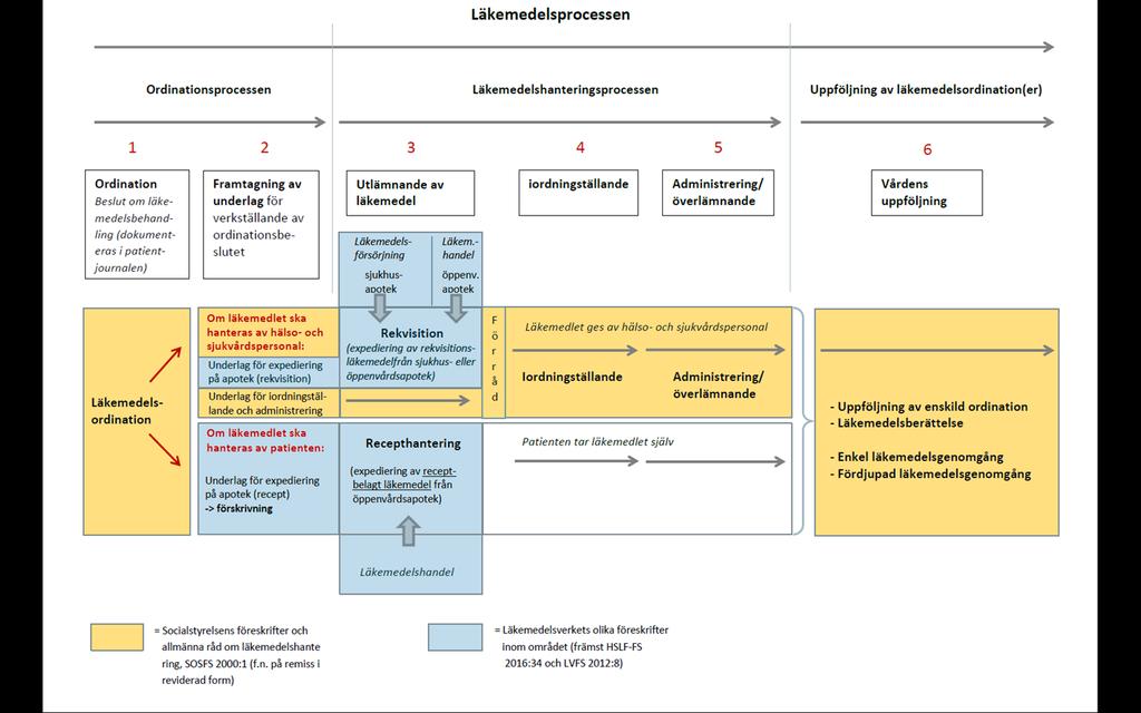 Komplexiteten i