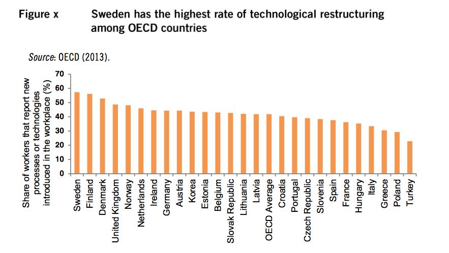 Sverige och Norge har