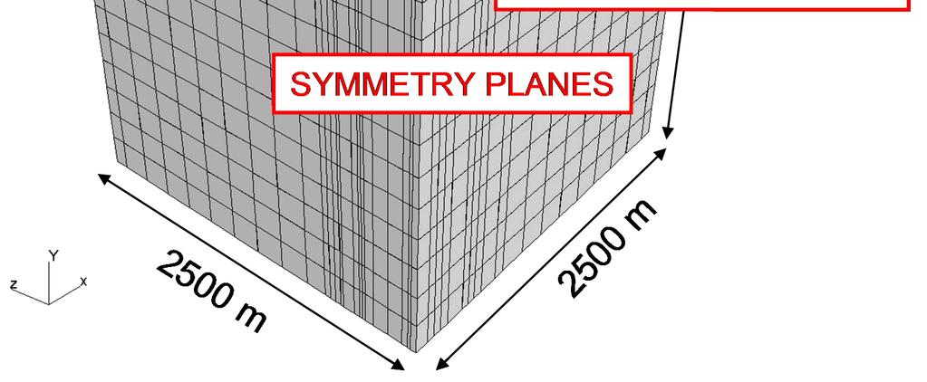 (Layout c) σs, 3DEC (Layout c) -3 2 4 6 8 1 12 14 16 Downdip A2 (m) Figur 1.