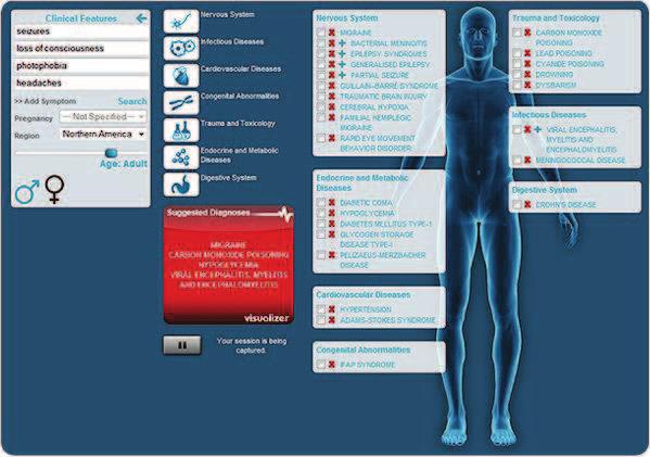 medicin, 15min SNOMED Predektiv analys Klassificering av