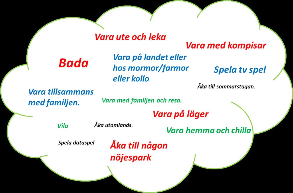 Aktiviteter inför sommarlovet 2017 Svaren på frågan vad barnen skulle må bra av det kommande sommarlovet liknar tidigare års mätningar.