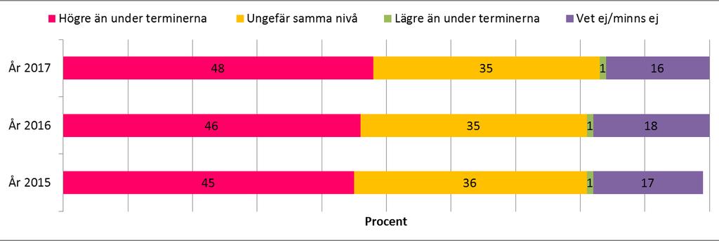 Matkostnader Har man god ekonomi är skolmaten sannolikt ingen kostnad att fundera över.