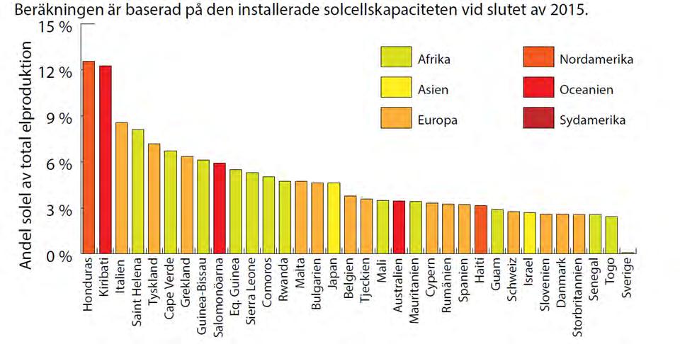 LÄNDER MED STÖRST