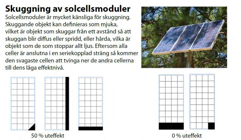 SKUGGNING DEL AV MODUL Men: Påverka