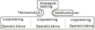 5.1.1.1. Organisationsstruktur A Då linjeorganisationen ansvarar för hanteringen av en krissituation aktivieras de specifika linjer som krisen berör.