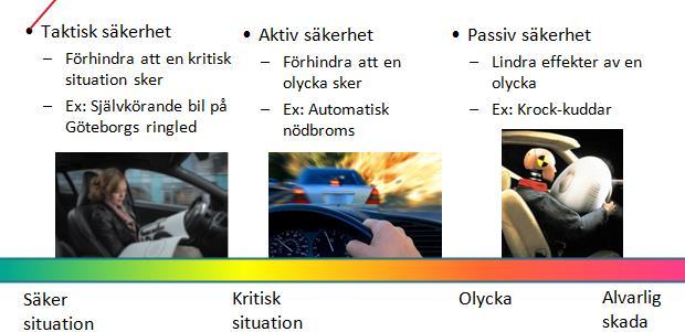 Känn dig själv Intet till övermått Anpassa körningen efter förmågan.