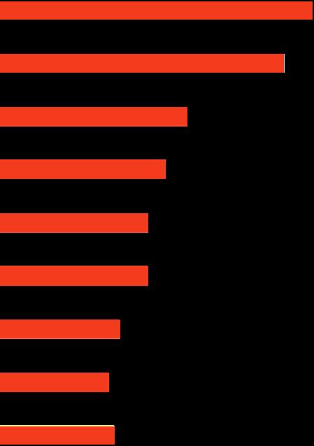 Ärende vid kontakter med kommunen Näringslivschef/Näringslivsfunktion Företagare i 34 s stad 46 Sverige Tillstånd 42 43 Tillsyn 28 28