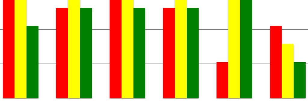 Datateknik: Mål för mål 1.