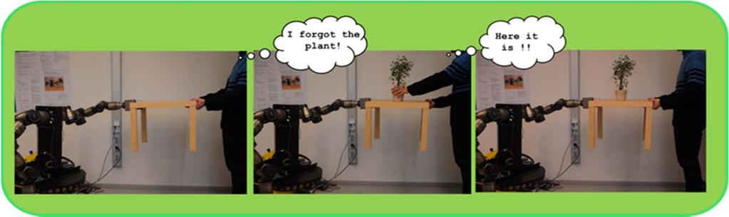 human-robot collaboration estimation