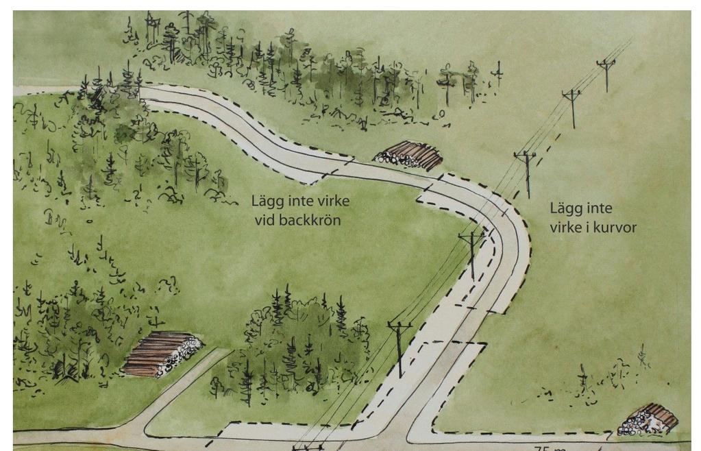 Regler för uppläggning av virke vid väg Illustratör: Annakarin Wennerberg För uppläggning av virke vid