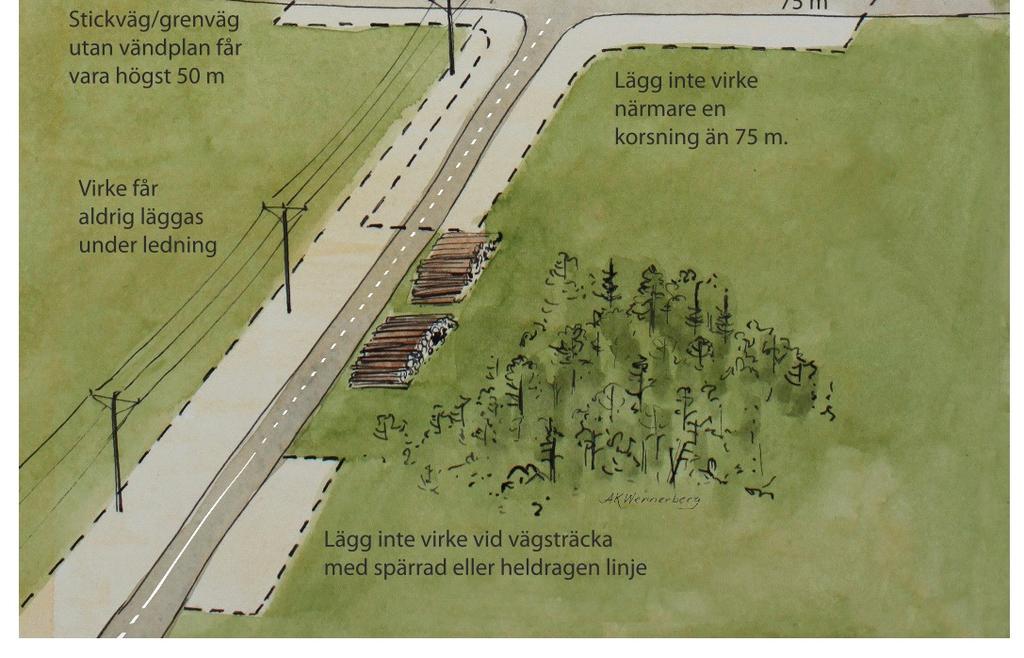 Detta innebär bl a att virke ej får läggas på område som stadigvarande utnyttjas för vägens skötsel