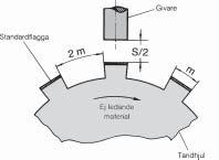Funktion INDUKTIVA GIVARE Allmän Induktiva Allmän beskrivning Strömställarna (sensorerna) arbetar beröringsfritt (utan rörliga delar) mot metall enligt induktiv princip.