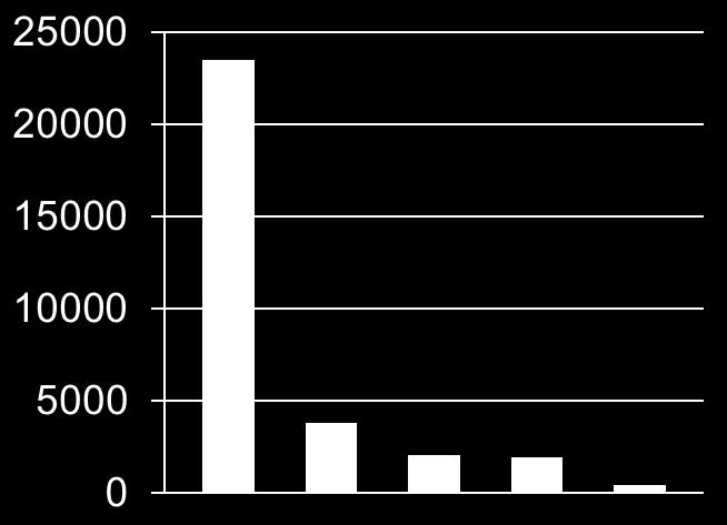 inkomna ansökningar 2015