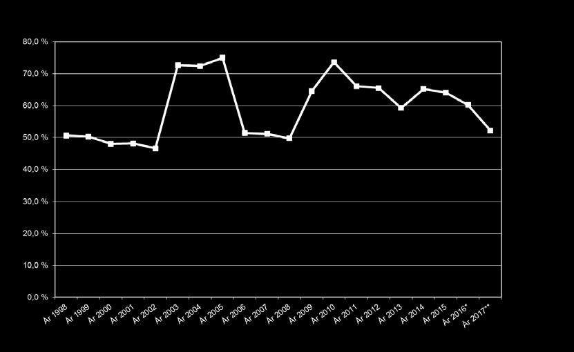28 Inkomster Enligt LL (1995:71) om landskapet Ålands pensionsfond ska för dem som hör till landskapets pensionssystem pensionspremier och pensionsavgifter betalas till fonden medan från fonden till