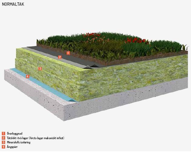 Projekteringsanvisning Normaltak (tätskikt