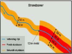 Tertiär skyddszon utgör resterande delar av vattenskyddsområdet / tillrinningsområd et Sekundär skyddszon utgör