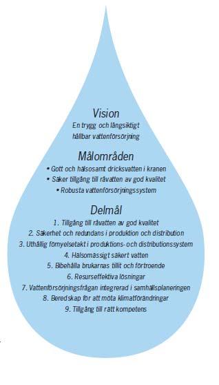 Vad vi vill uppnå med Falkenbergs