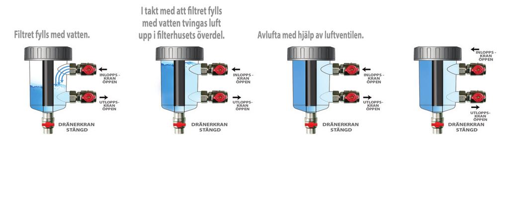 ALTECH MAG Swedish ONLY 004_Layout 1 06/03/2014 13:33 Page 4