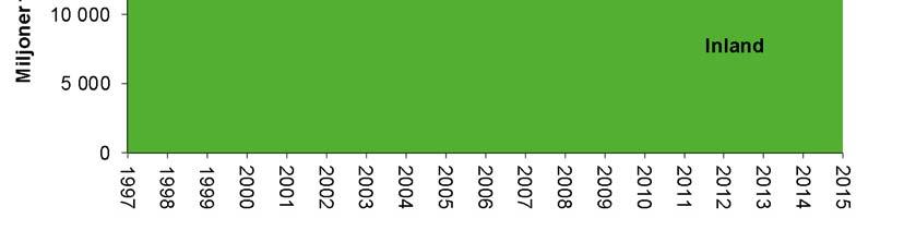 Detta medför att utries transportarbete före 2009 inte är jämförbart med senare år. Före 2002 inluderar uppgifterna tonilometer av tomma privatvagnar.