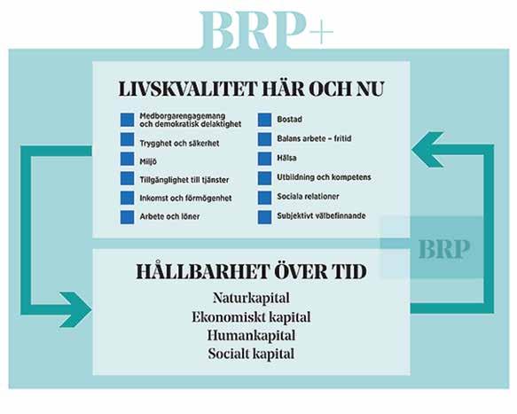 Nya relevanta mått på ekonomisk utveckling behöver tas fram.