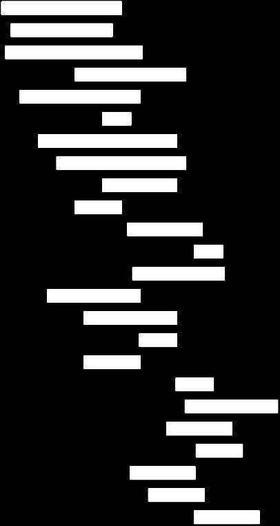 nov -11 aug -10 2 2 3 3 3 3 3 3 3 3 3 4 4 3 3 4 3 3