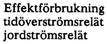 s = inställt funktionsvärde.