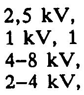 nätfrekvensprov 1 MHz-prov -längsled