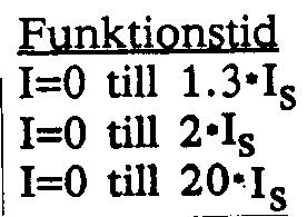 Noggrannhet Repeternoggral'lnhet > 95 % av