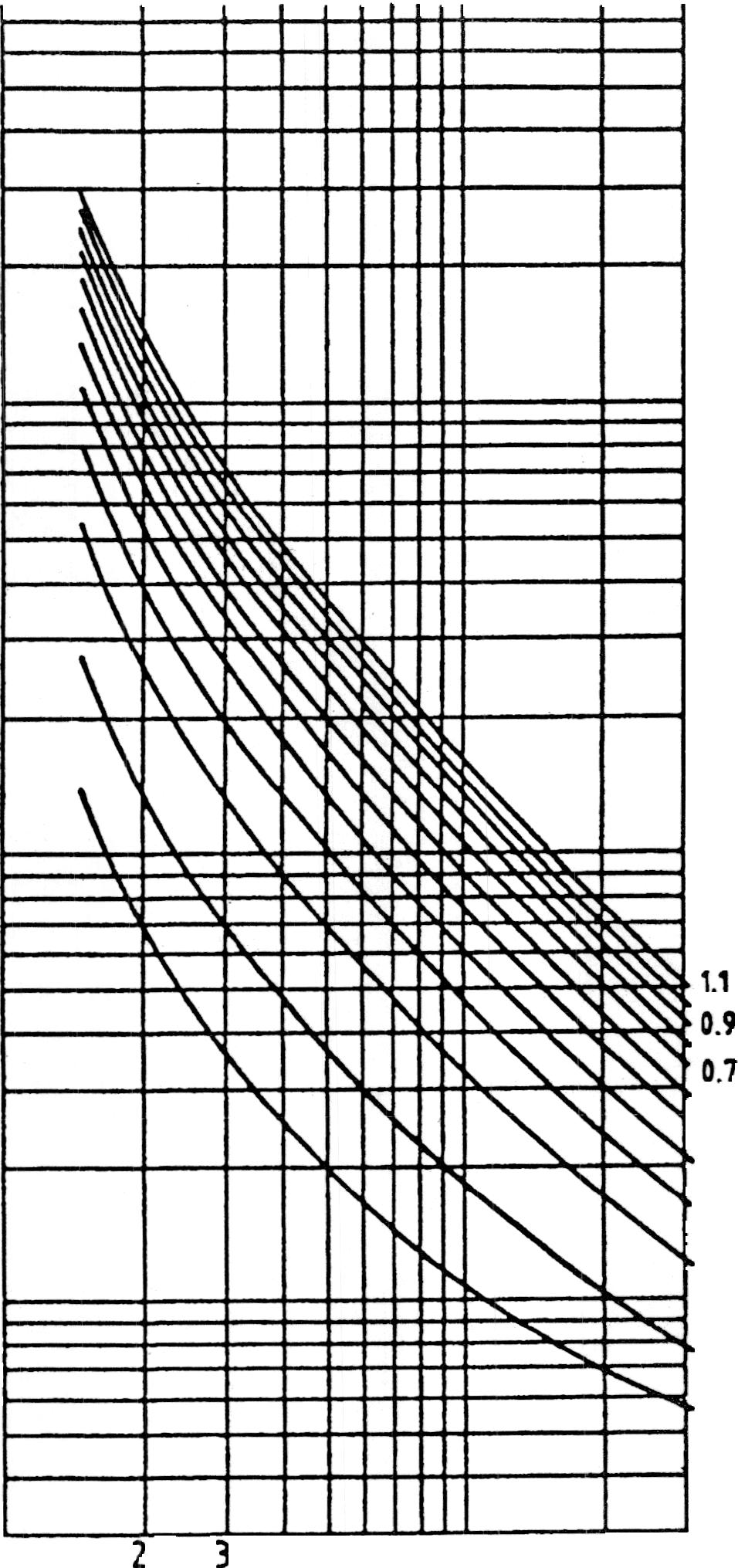3,\ 0.1 0.1 f- ~ 0.05 