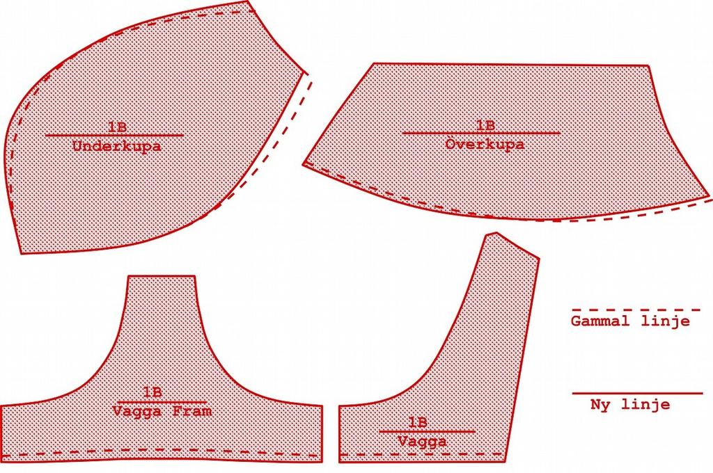 Illustration 9: Modell 3A - passformsproblem Illustration 10: Modell 3A - konstruktion Modell 1B konstruerades med sömsmån inkluderat i mönstret, 6 mm sömsmån överallt