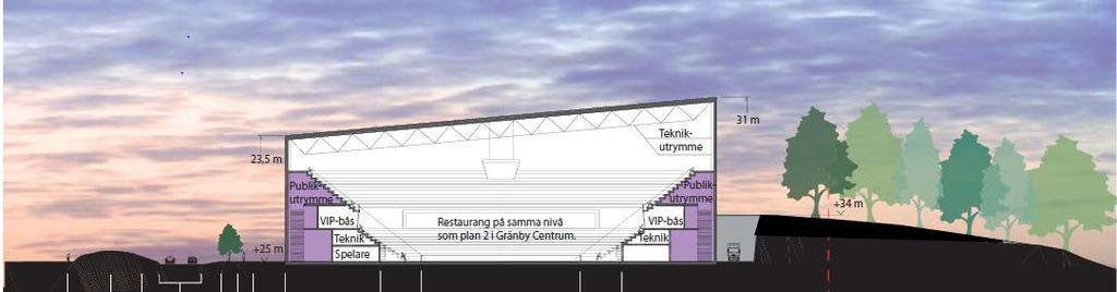 PLANEN Syfte Detaljplanen syftar till att möjliggöra en idrotts- och evenemangsarena norr om Gränby centrum.