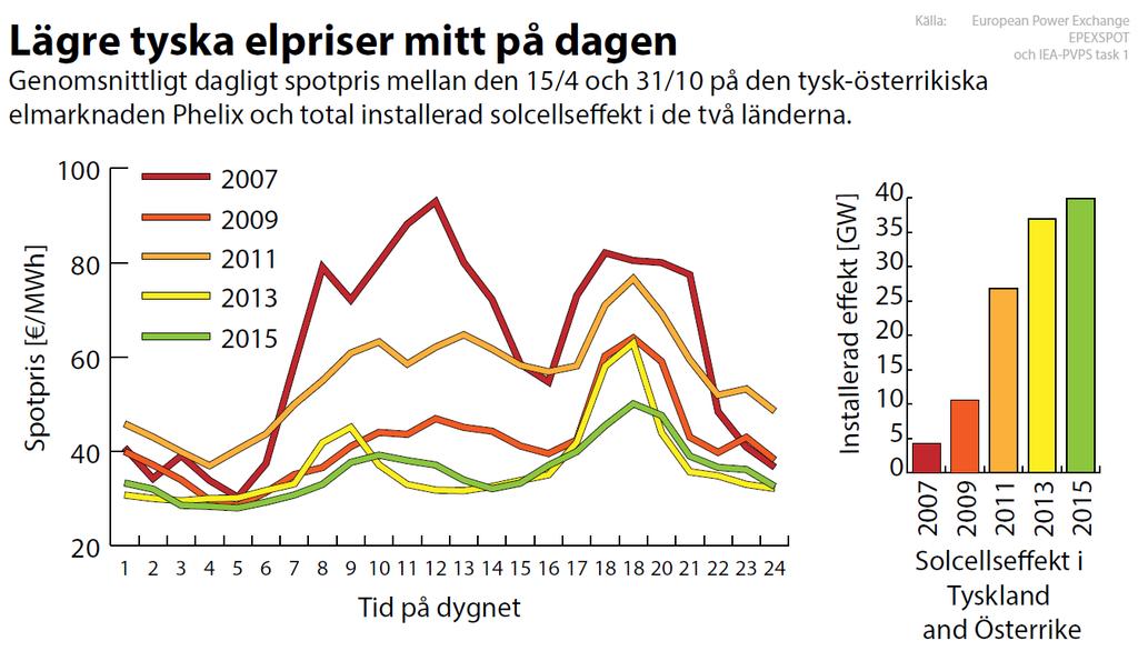 elmarknaden  