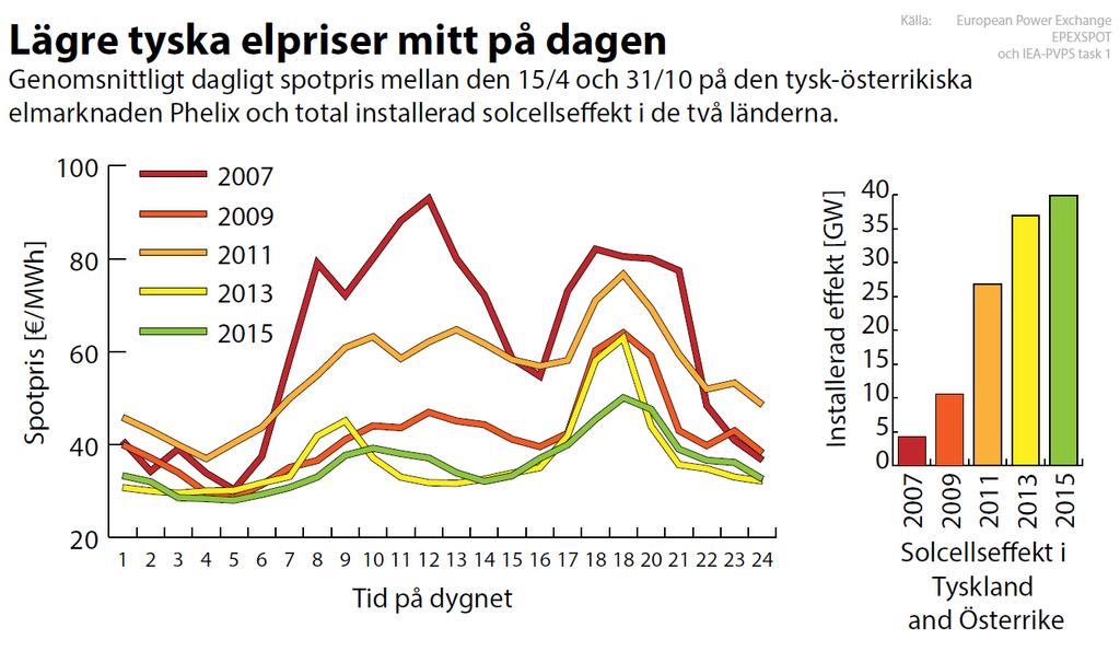 elmarknaden  